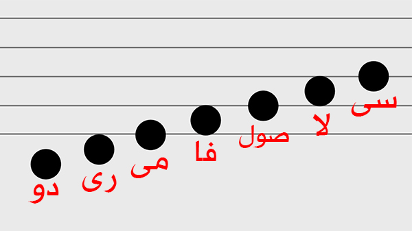 المقامات الموسيقية العربية شرح المقامات الأساسية موقع اسكتشات