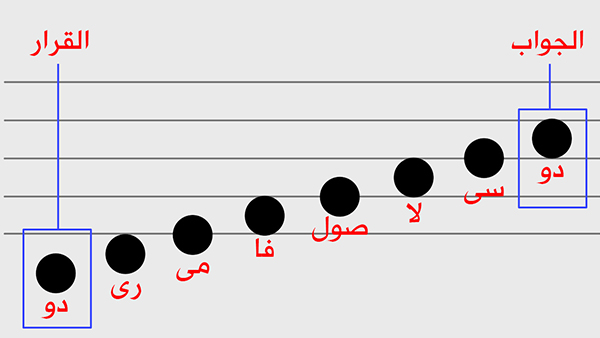 المقام أو الديوان أو الأوكتاف