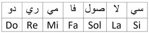 الدرجات الموسيقية