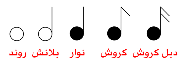 الأزمنة الموسيقية