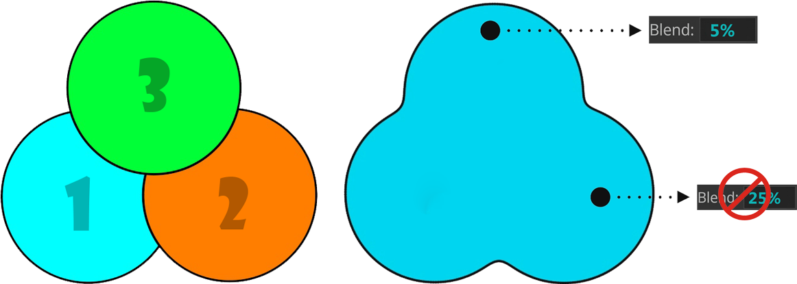 المزج 3